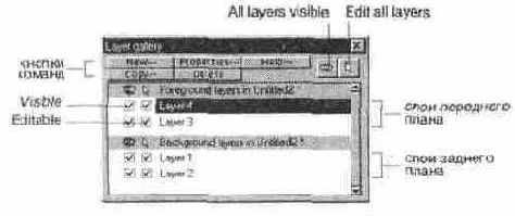 Галерея Layer gallery
