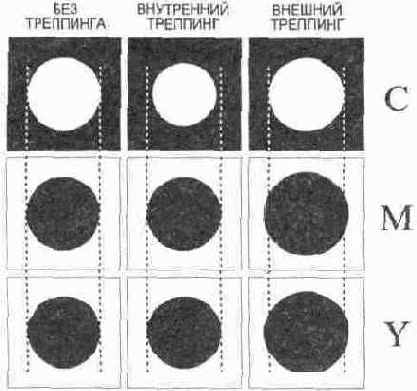 Треппинг в CorelXARA